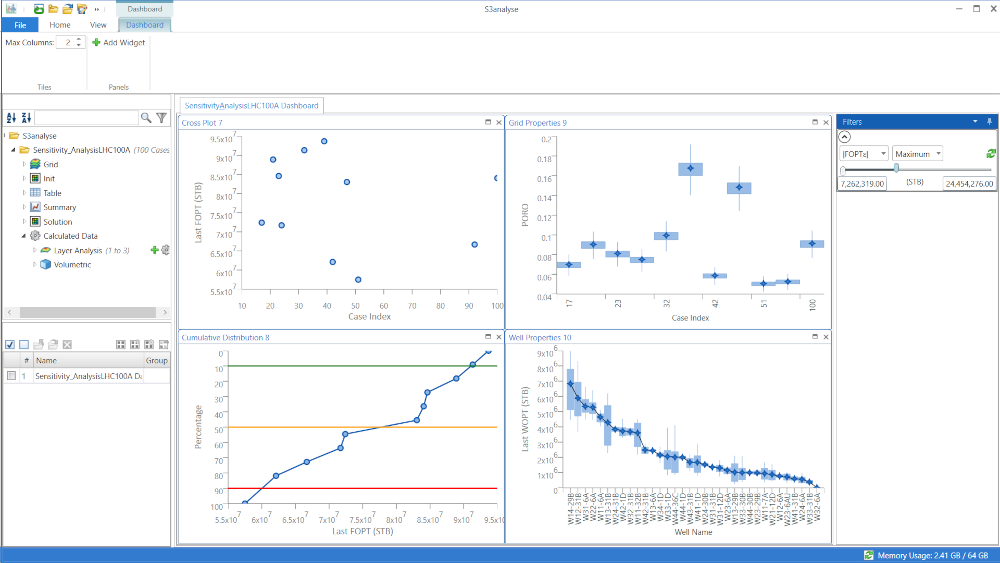 S3analyse